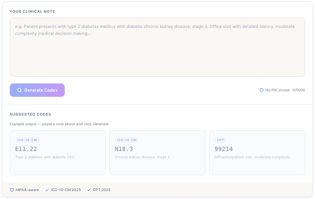 Medical Coding Online Pricing Plans