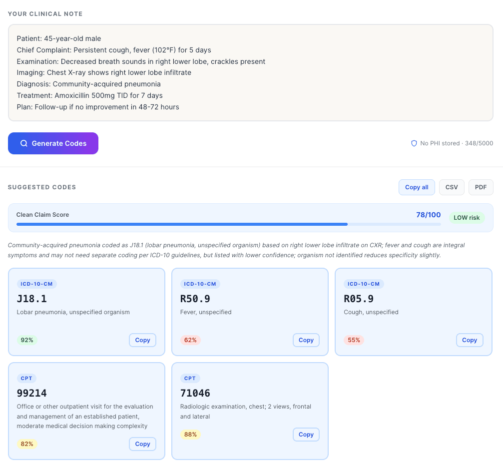 Medical coding for Endocrine, nutritional and metabolic diseases